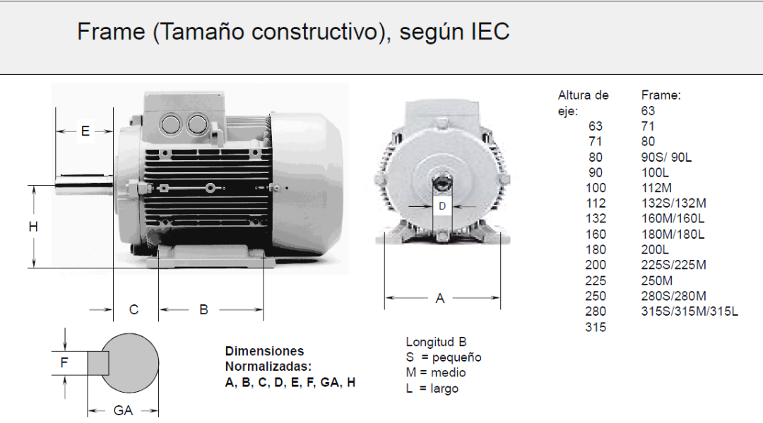 Motores El Ctricos Nema Rg Energia